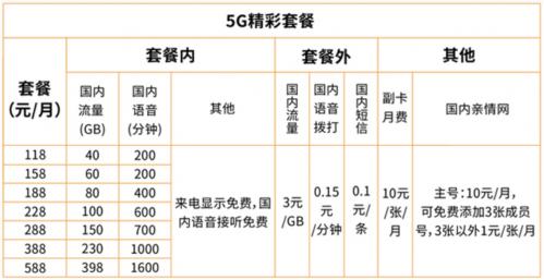 從零起步 廣電5G網絡服務上線能否分到行業一杯羹？