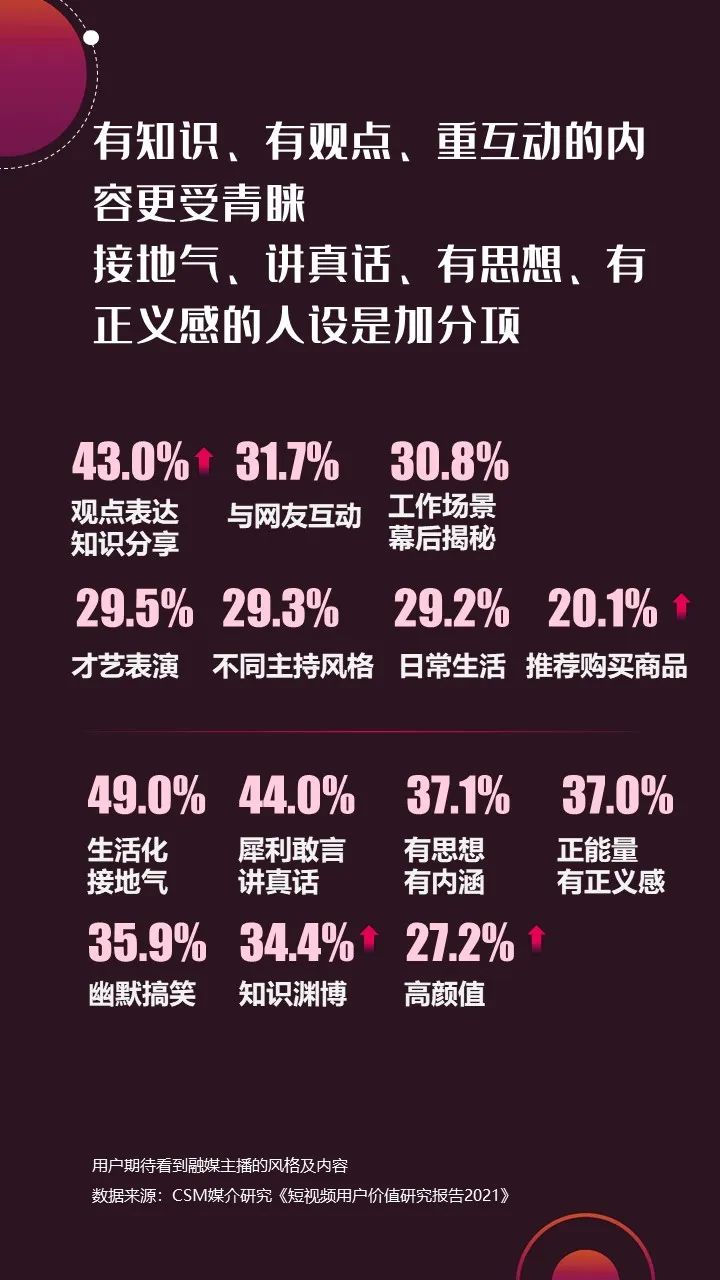 2022年上半年，省級廣電“融媒主播”哪家強？