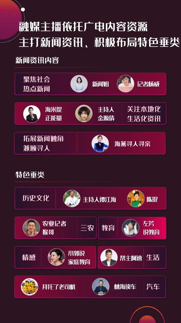 2022年上半年，省級廣電“融媒主播”哪家強？
