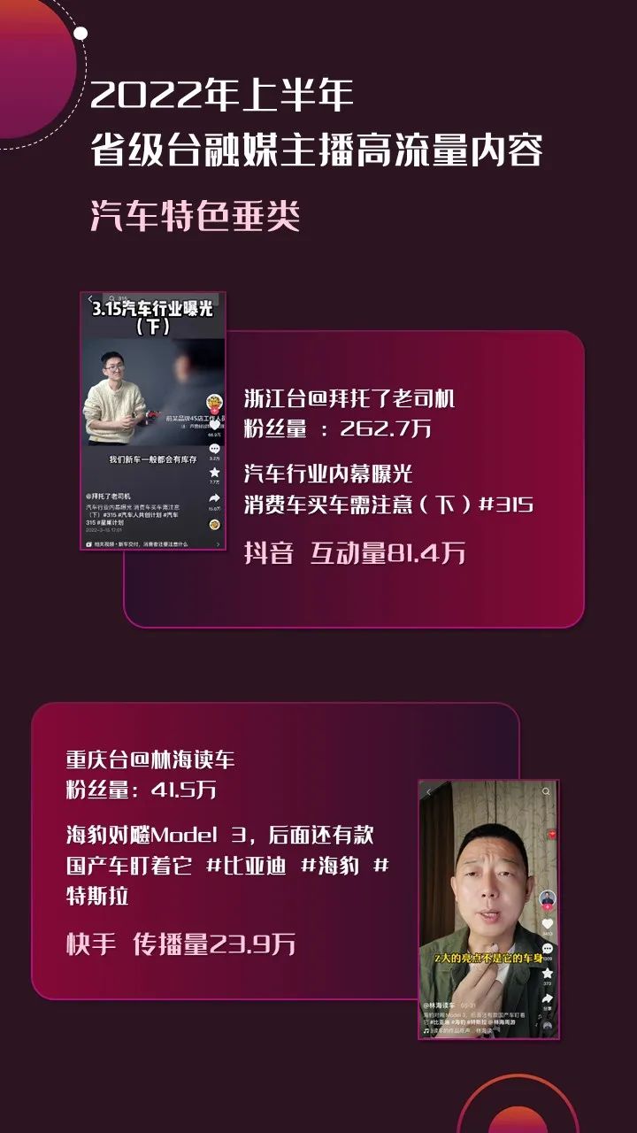 2022年上半年，省級廣電“融媒主播”哪家強？