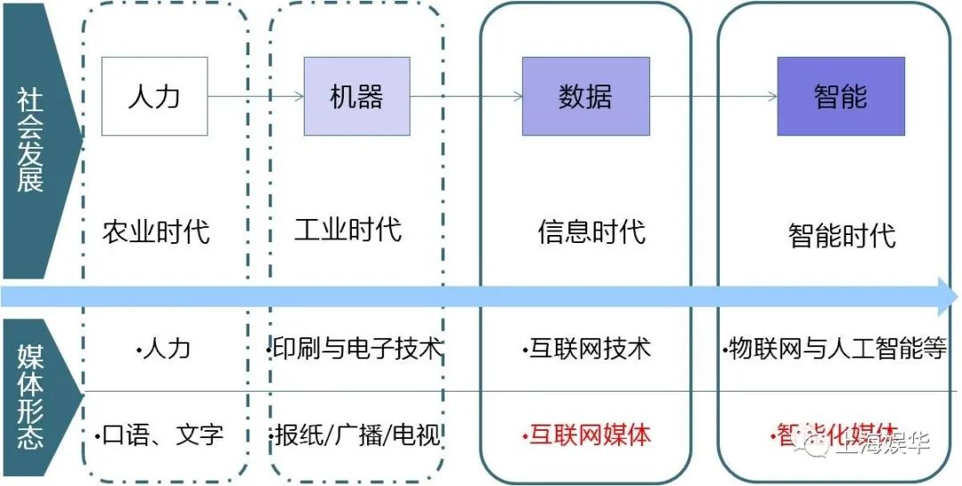 廣電媒體轉型升級，需要實現“新四化”