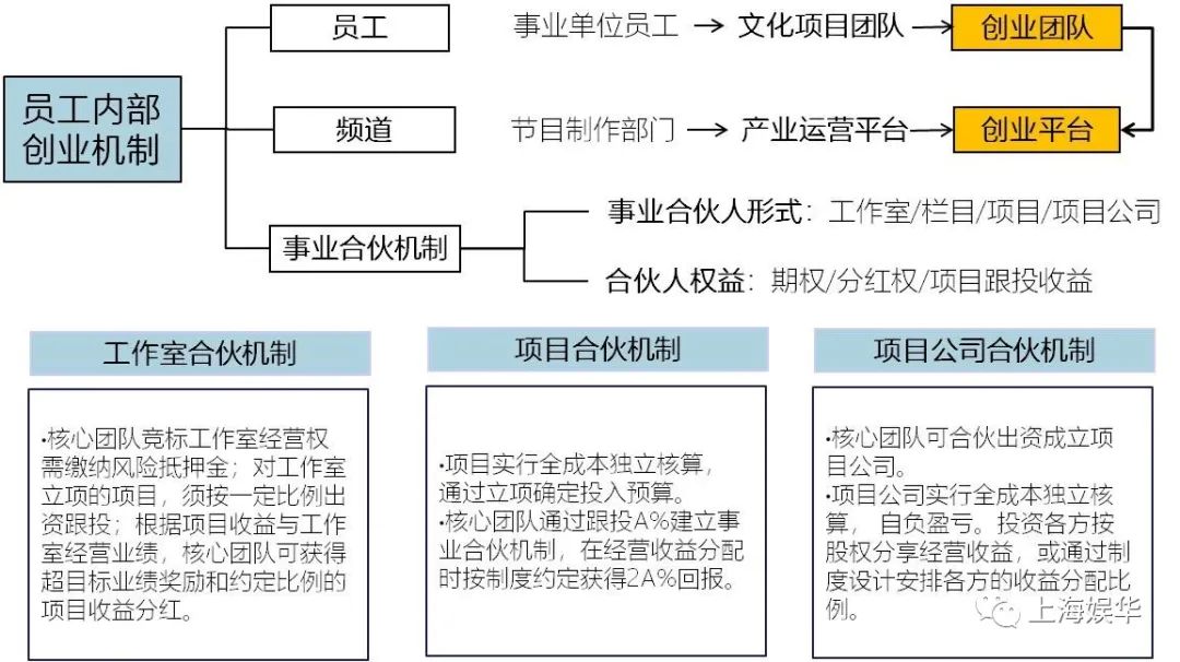 廣電媒體轉型升級，需要實現“新四化”