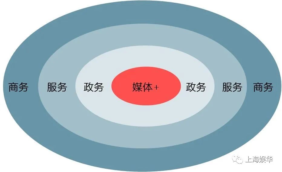 廣電媒體轉型升級，需要實現“新四化”