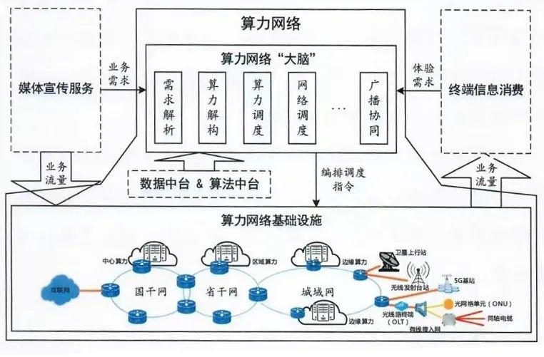智慧廣電建設發展新階段劃定“路線圖”