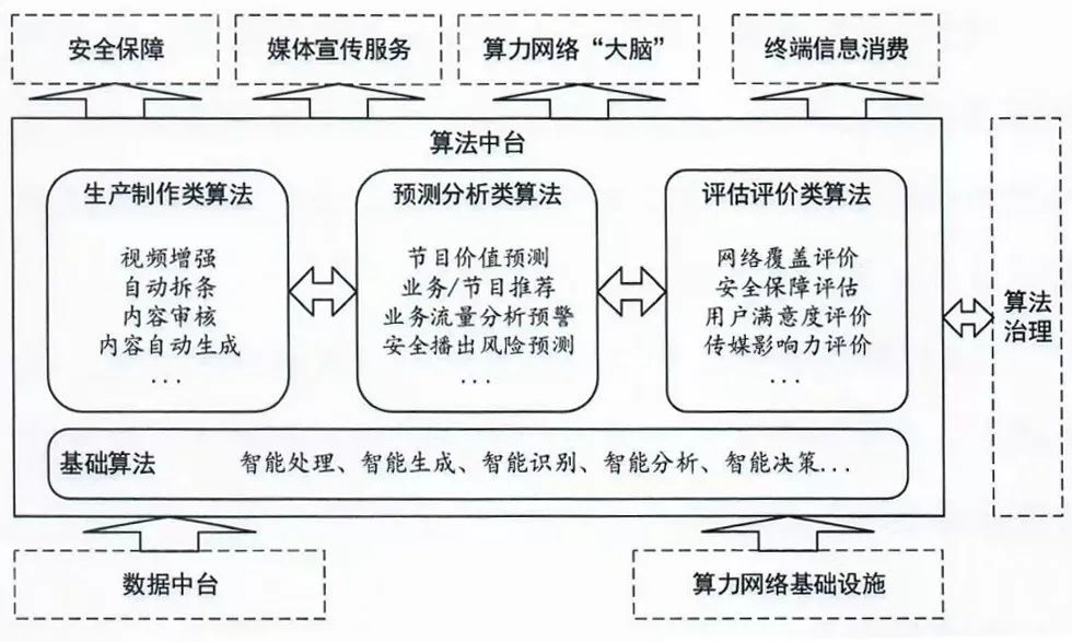 智慧廣電建設發展新階段劃定“路線圖”