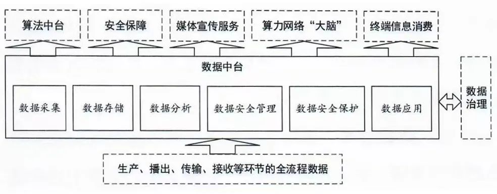 智慧廣電建設發展新階段劃定“路線圖”