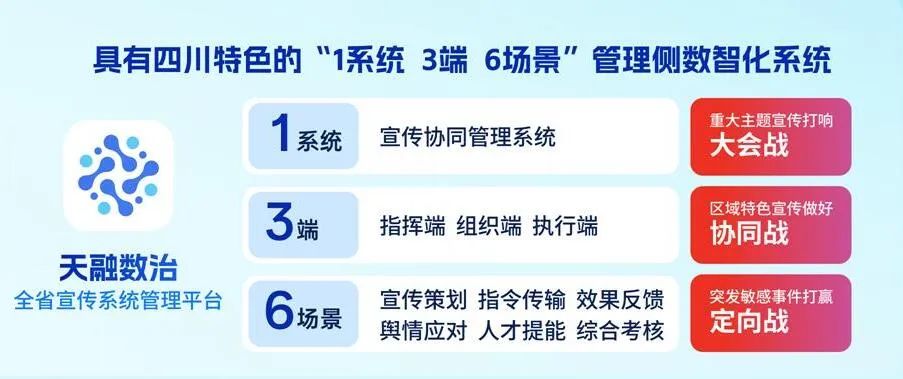 四川廣播電視臺黨委書記、臺長李鵬：以智能革命推進廣電主流媒體系統性變革