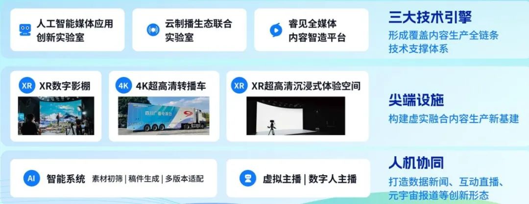 四川廣播電視臺黨委書記、臺長李鵬：以智能革命推進廣電主流媒體系統性變革