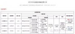 除了你死我活，廣電電信也會在撕逼中求合作