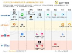 直播行業悄悄變天了