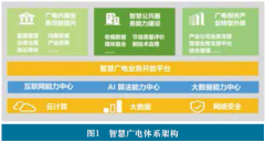 智慧點亮廣電，數據刻畫未來——大數據助力智慧廣電創新發展