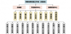 廣電人必讀！什么是工作室制？工作室能轉化為公司嗎？